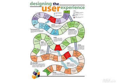 UI設(shè)計(jì)師工作流程全解析 從需求到交付的設(shè)計(jì)與開發(fā)協(xié)作