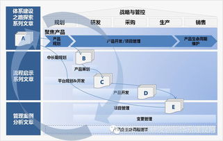 試驗(yàn)驗(yàn)證 汽車設(shè)計(jì)開(kāi)發(fā)中不可或缺的一環(huán)